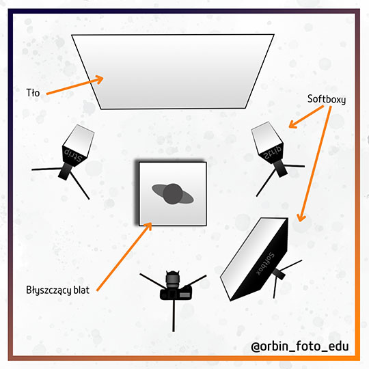Packshot na blyszczacym blacie Schemat-oswietlenia
