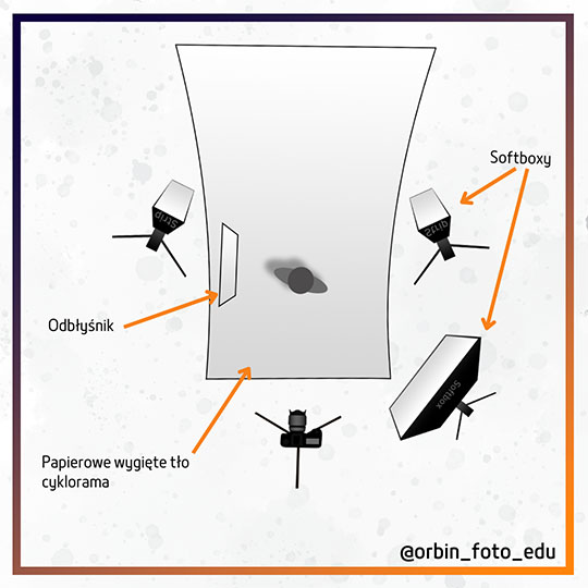 Packshot na papierowym tle-Schemat-oswietlenia