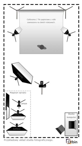 ZZZ Studio Projek Studia
