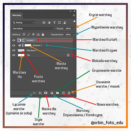 Warstwy - Panel-Warswy-PS-02-orbin